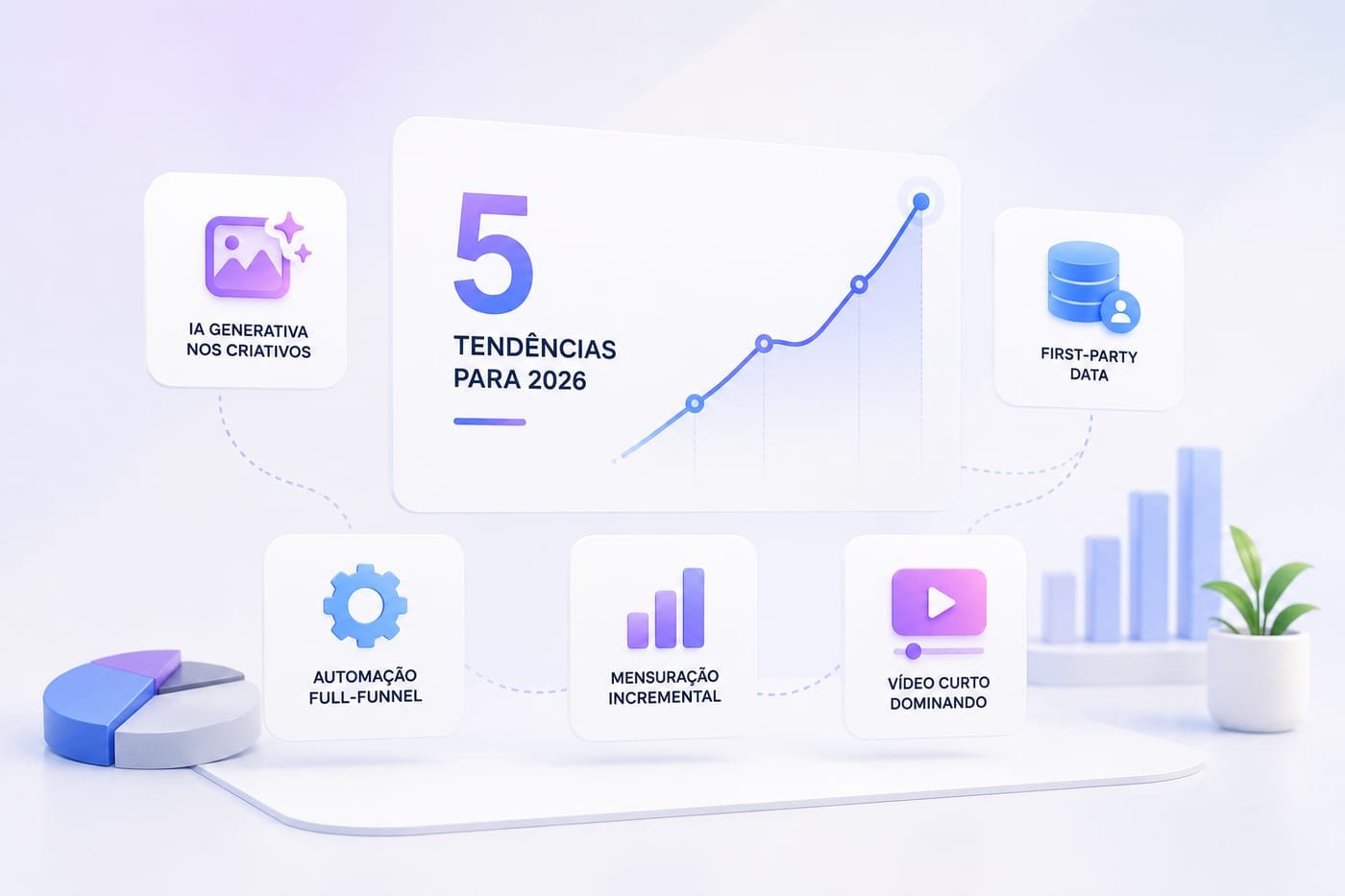 Painéis mostrando as 5 tendências de tráfego pago para 2026